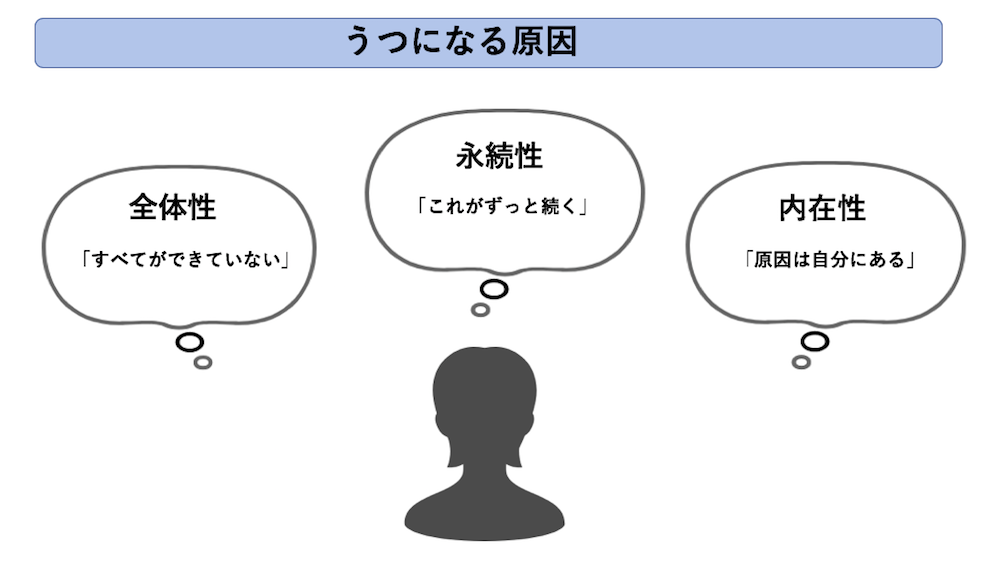 は 産後 うつ と 産後うつはいつ起こる？ 産後1年までのうつ症状の推移について学会発表しました｜東北メディカル・メガバンク機構