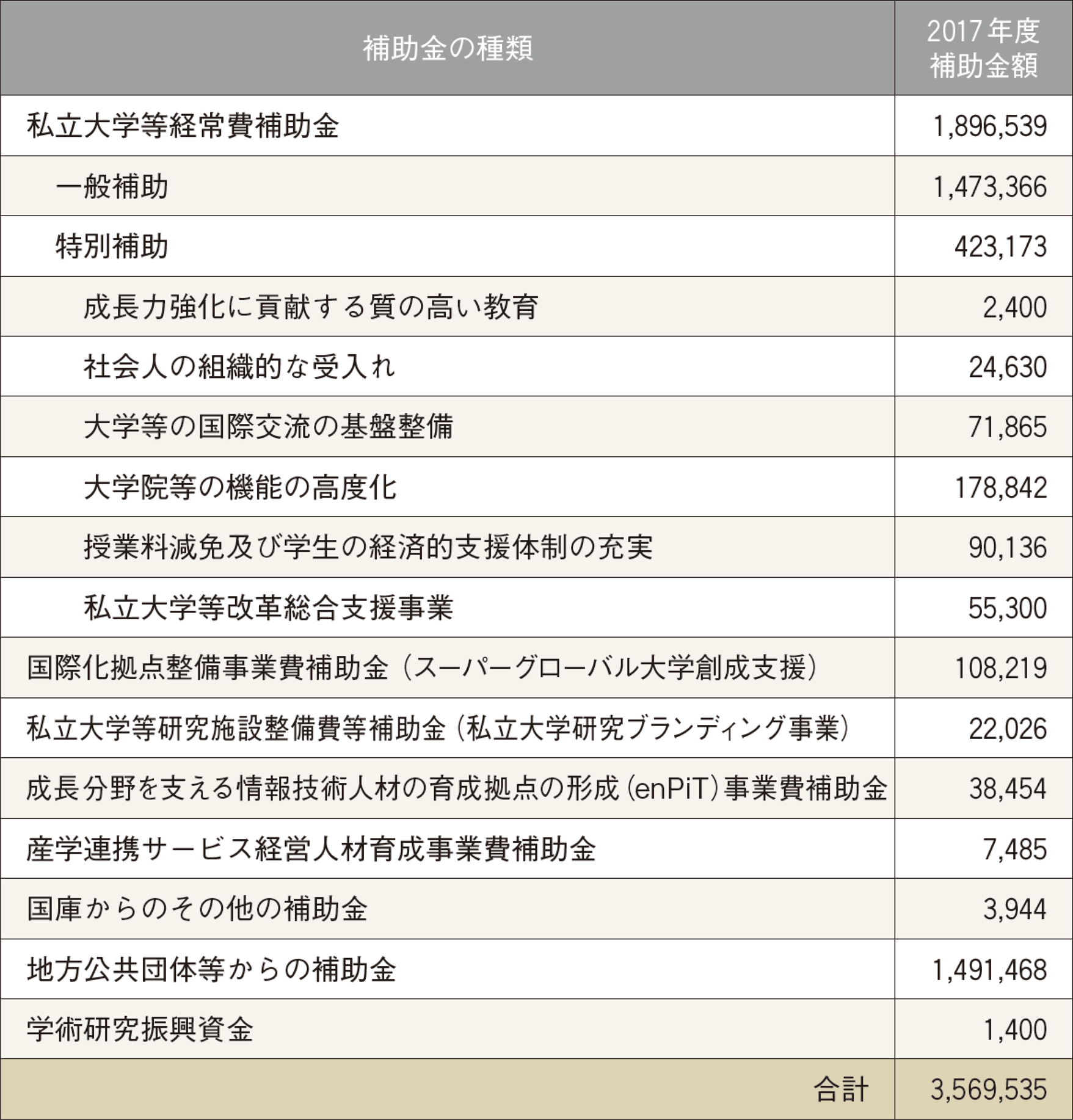 補助金状況