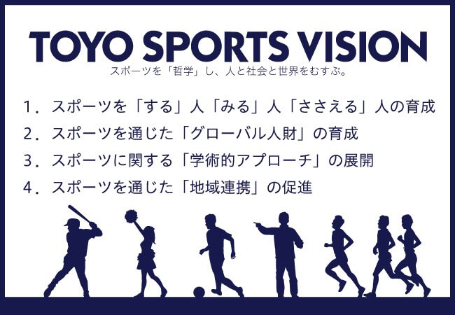 TOYO SPORTS VISION - スポーツを「哲学」し、人と社会と世界をむすぶ。1. スポーツを「する」人「みる」人「ささえる」人の育成／2.スポーツを通じた「グローバル人財」の育成／3.スポーツに関する「学術的アプローチ」の展開／4.スポーツを通じた「地域連携」の促進