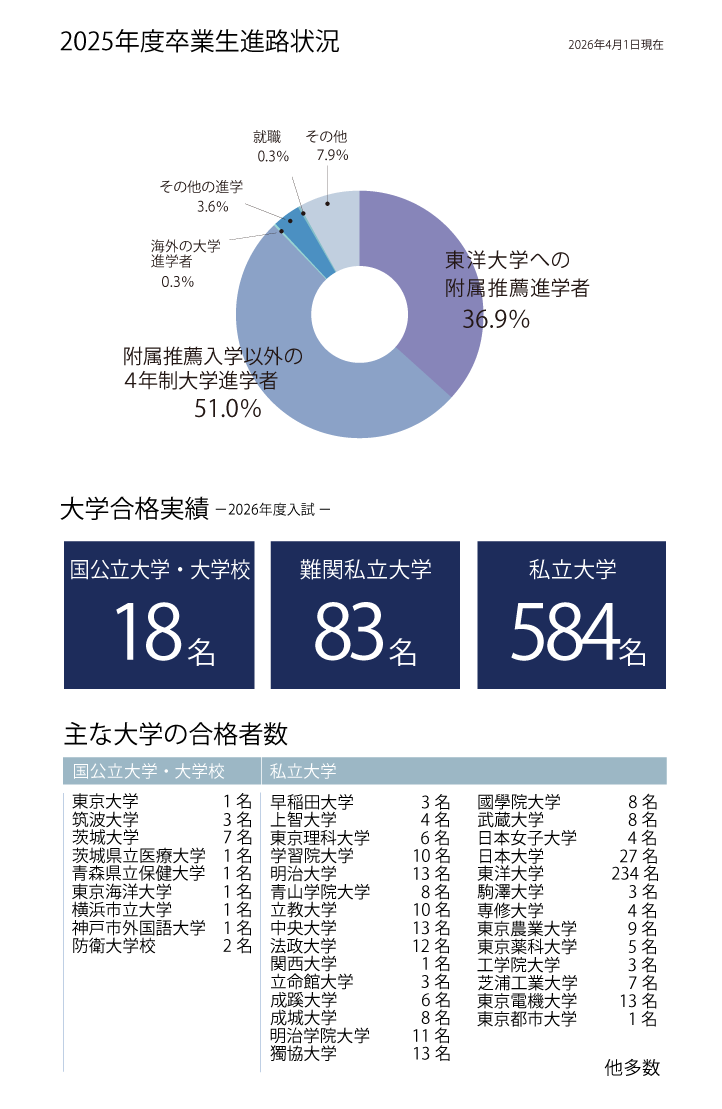 2025年度卒業生進路状況